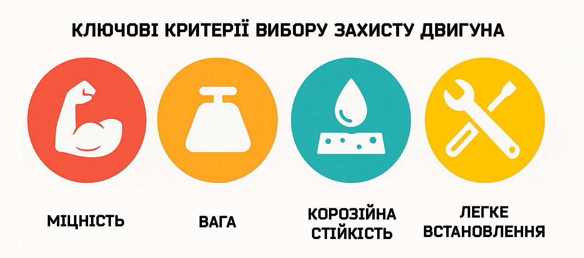 Інфографіка: ключові критерії вибору захисту (міцність, вага, корозійна стійкість, ремонт)